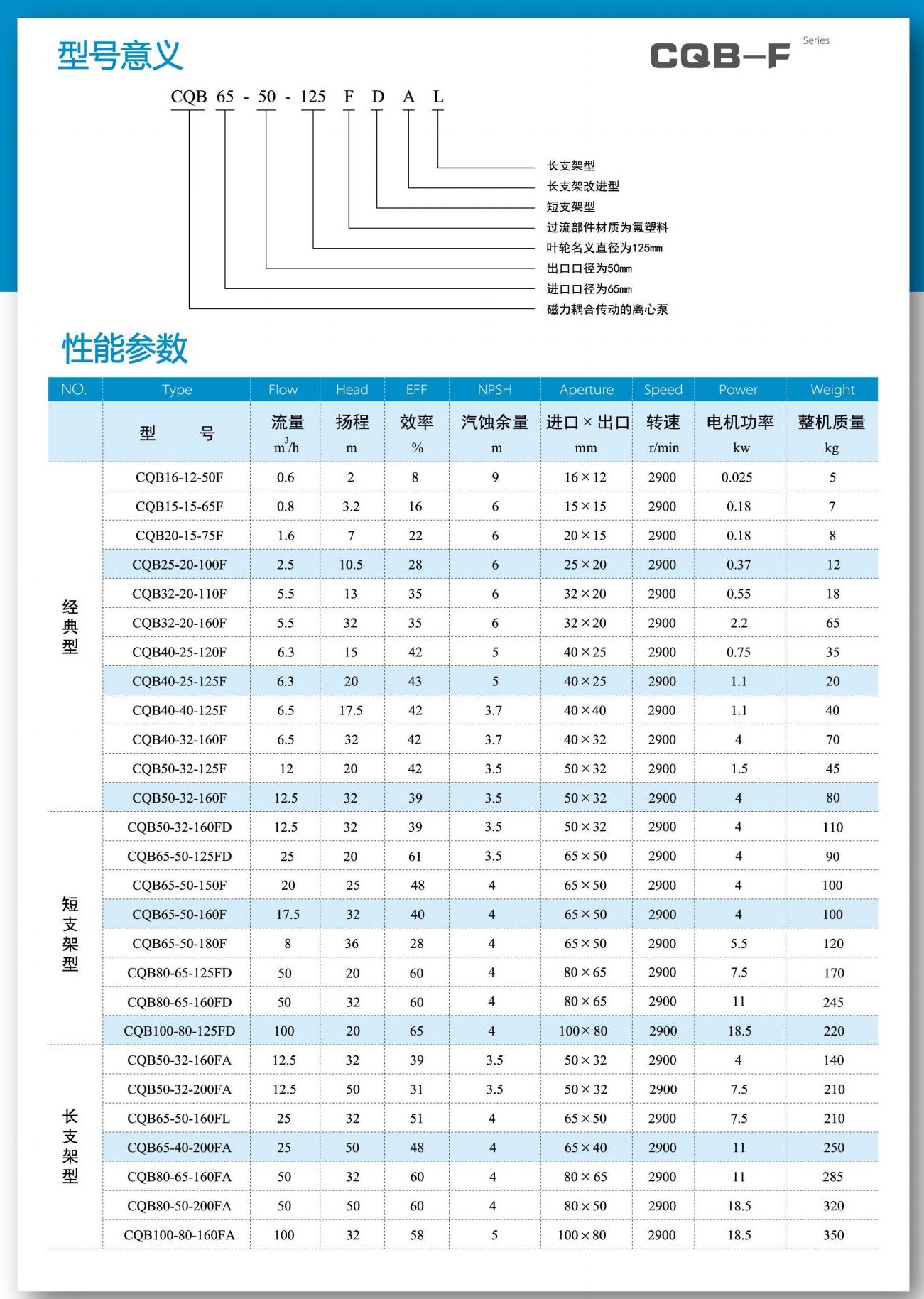 CQB-FA型F46襯氟磁力泵型號(hào)價(jià)格