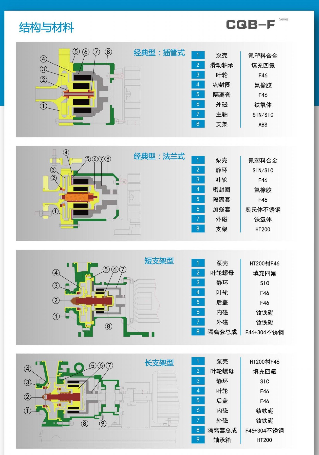 磁力泵結(jié)構(gòu)