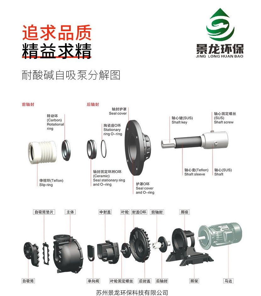 耐腐蝕泵