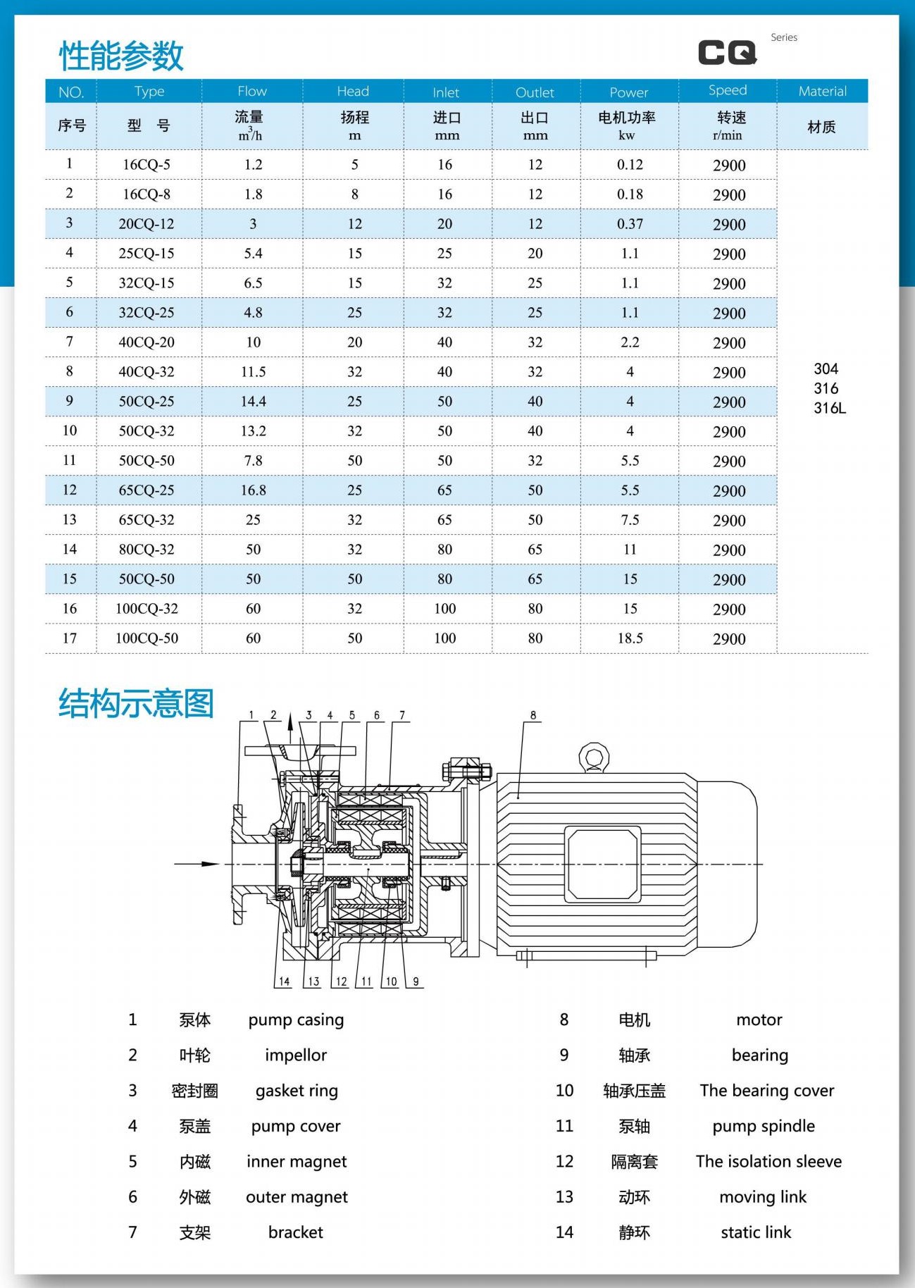 CQ小型不銹鋼化工磁力泵型號價格