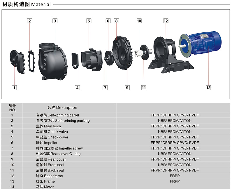 耐腐蝕化工泵材質(zhì)分解圖