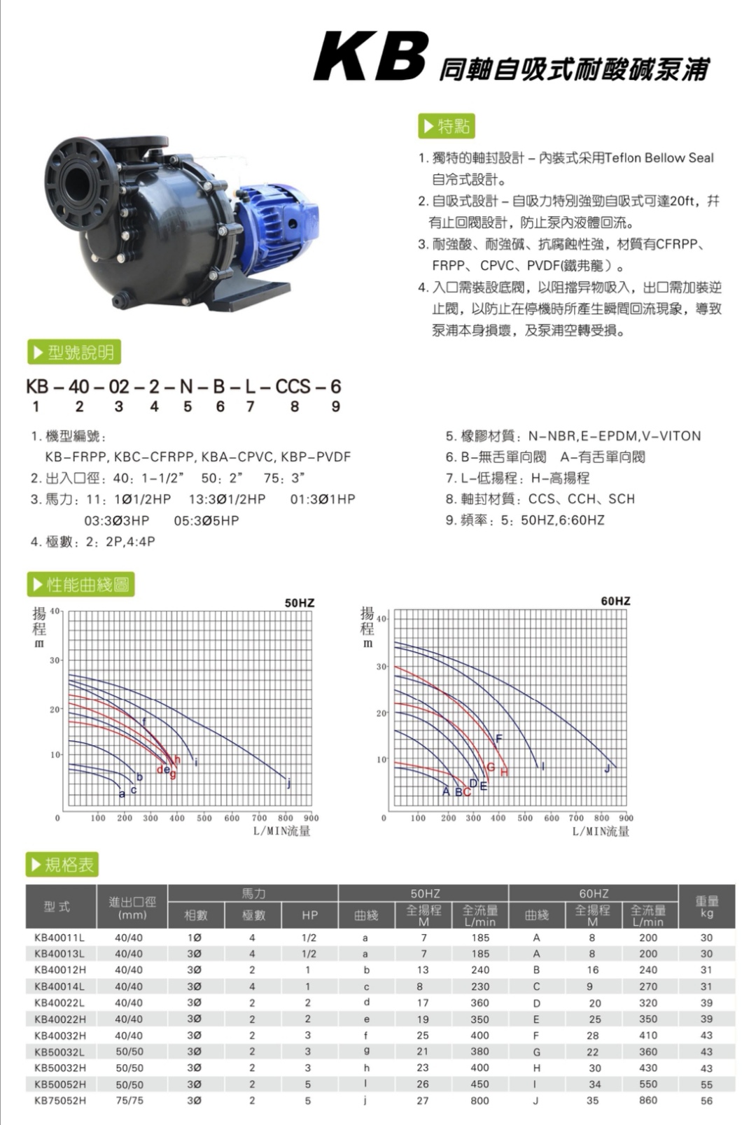 自吸泵型號(hào)參數(shù)